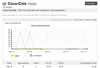Campaign Dashboard